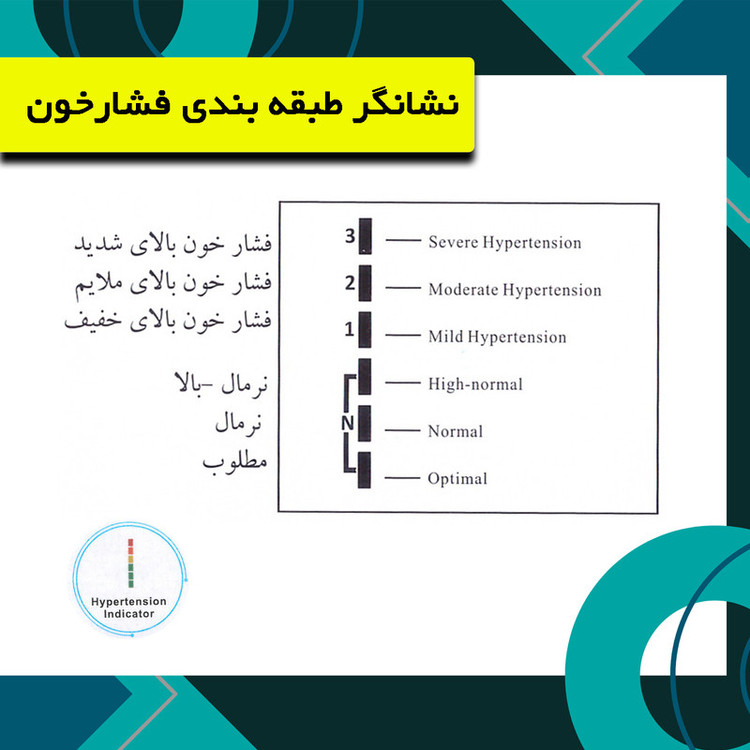 فشارسنج بازویی دیجیتال گلامور مدل DBP-6175 با اندازهگیری دقیق فشار خون و ضربان قلب، قابلیت ذخیره 150 حافظه برای دو کاربر، اعلان صوتی فارسی، تشخیص آریتمی، هشدار خطا و حرکت بدن، همراه با دو کاف سایز 22 تا 42 سانتیمتر و آداپتور برق