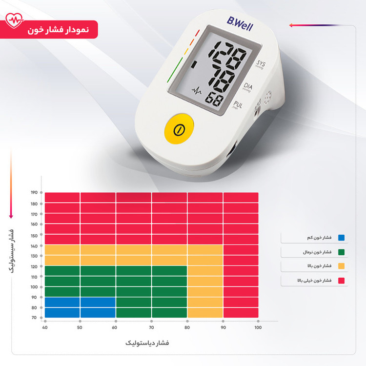 فشارسنج دیجیتال بازویی بی ول مدل PRO-36 با قابلیت سخنگوی صوتی، تشخیص آریتمی، مناسب بازو 22 تا 42 سانتیمتر، گزارش وضعیت فشارخون و ضربان قلب طبق استاندارد WHO، همراه آداپتور و باتری